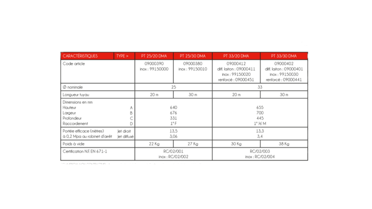 Triangle Incendie produit tableau RIA rotation